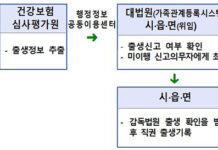 ‘임신 준비 부부’에 가임력 검사비 지원 등…두터워진 복지정책들