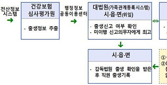 ‘임신 준비 부부’에 가임력 검사비 지원 등…두터워진 복지정책들