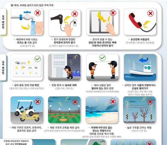 사망률 높은 ‘낙뢰 사고’…“낮은 지대·안전한 실내로 대피를”